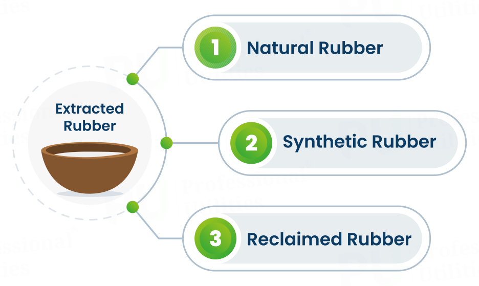 Classification of rubber board
